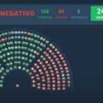 Así votó cada diputado salteño la ley de financiamiento universitario vetada por Javier Milei